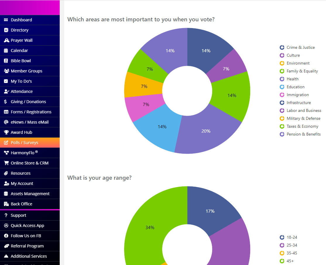 Polls & Surveys